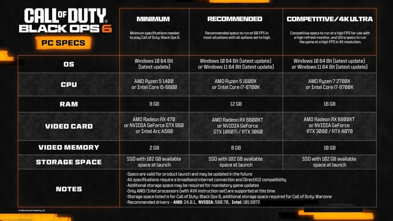 Подайте GTX 1080 Ti: Представлен трейлер ПК-версии Call of Duty: Black Ops 6, раскрыты системные требования